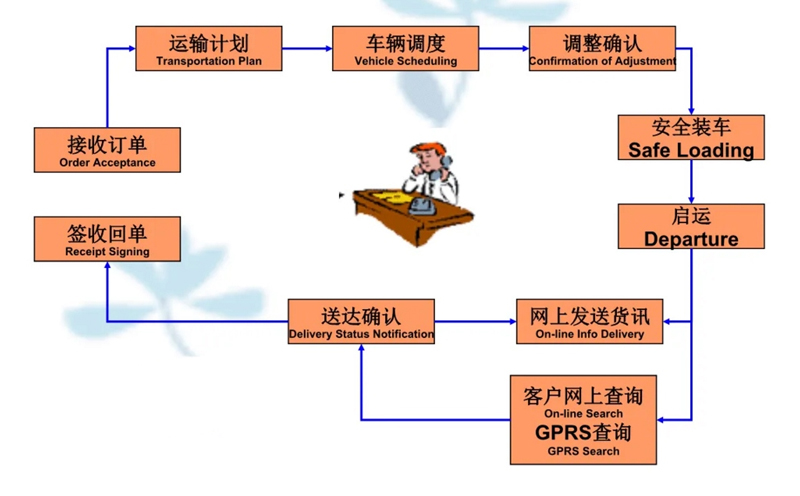 苏州到文城镇搬家公司-苏州到文城镇长途搬家公司